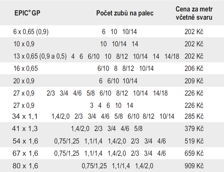 EPIC GP tabel